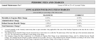 An Impartial Review Of The Prudential Defined Income Variable Annuity ...